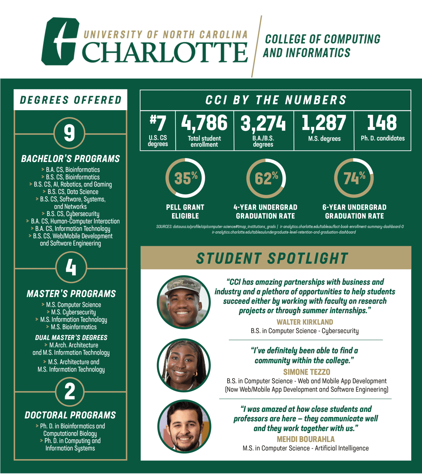 About Us - College of Computing and Informatics
